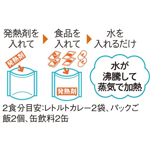 水だけで、2食分※を一度に加熱!<br><br>※2食分目安:レトルトカレー2袋、パックご飯2個、缶飲料2缶