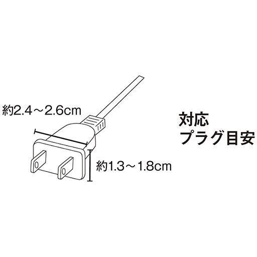 対応プラグ目安