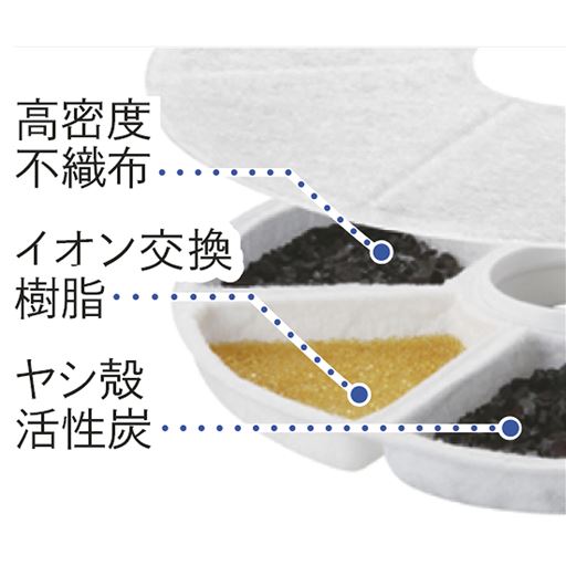 流れる水をいつもキレイに