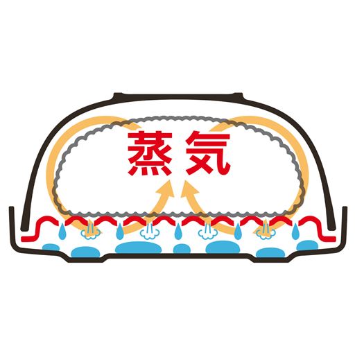 スノコが余分な水滴を落とし、蒸気でふっくら&もっちり!