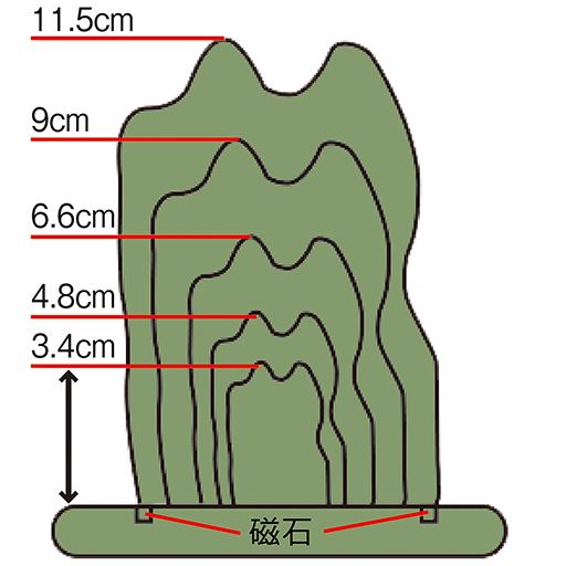 ポコポコと出てくる楽しい入れ子構造! 5体入り マグネットで座布団とはりこーシカがくっつきます。