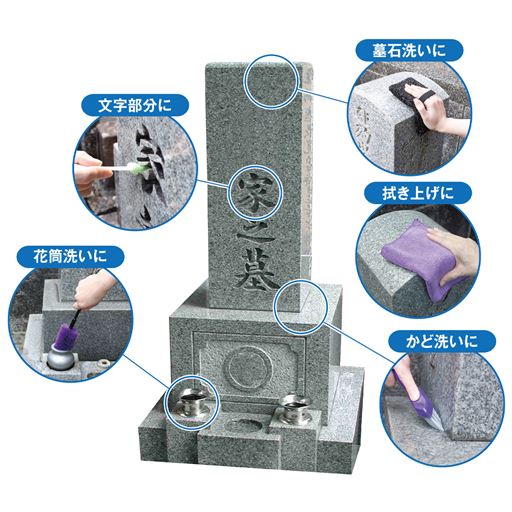 年末年始のお墓参りに 壇をすみずみまでお手入れできるセット!!