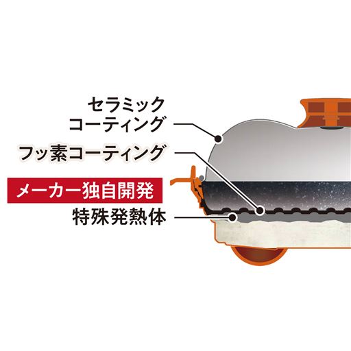 ※図はレンジメートプロ