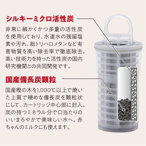 国産シルキーミクロ活性炭フィルター