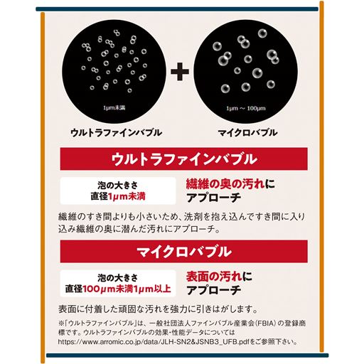 ウルトラファインバブル+マイクロバブル泡の大きさの違いで洗濯物がもっとキレイに!
