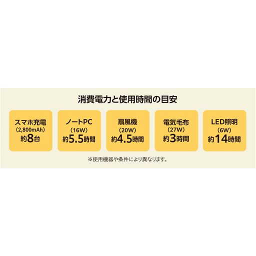 消費電力と使用時間の目安