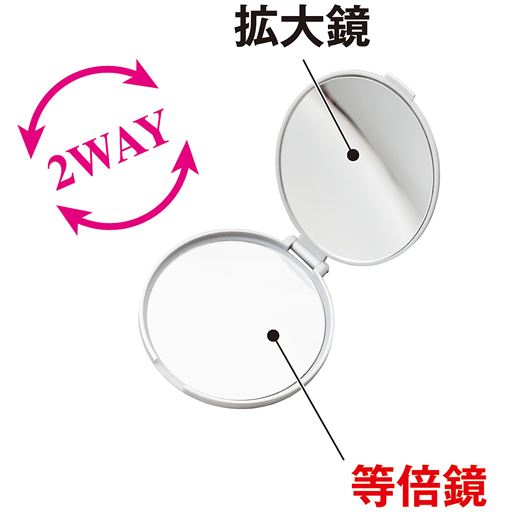 拡大鏡と等倍鏡 の2WAYで使える