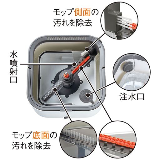 バケツ内側 3タイプのブラシでゴミを絡め取る