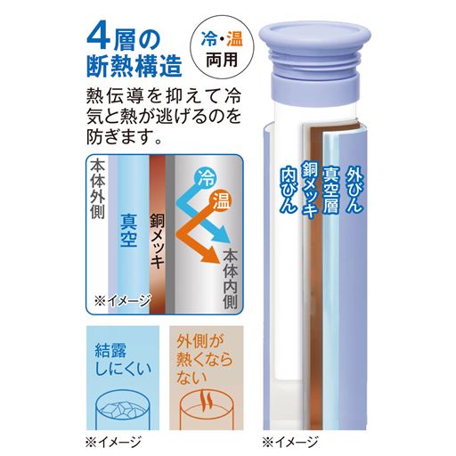 ひんやりのヒミツ