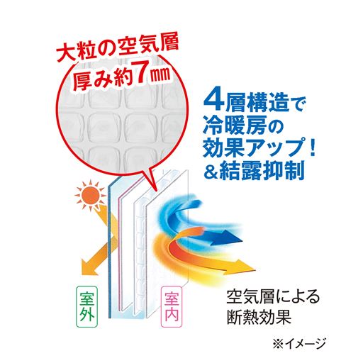 厚みたっぷりの空気層で強力断熱!