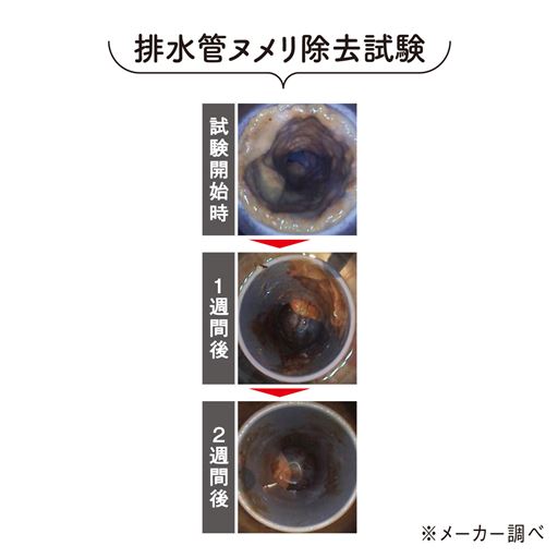 排水口のヌメリ取り試験 ※メーカー調べ