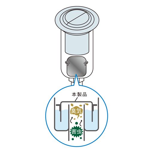 キッチンの排水管から上がってくる臭いや害虫の侵入を防ぐお椀型のキャップです