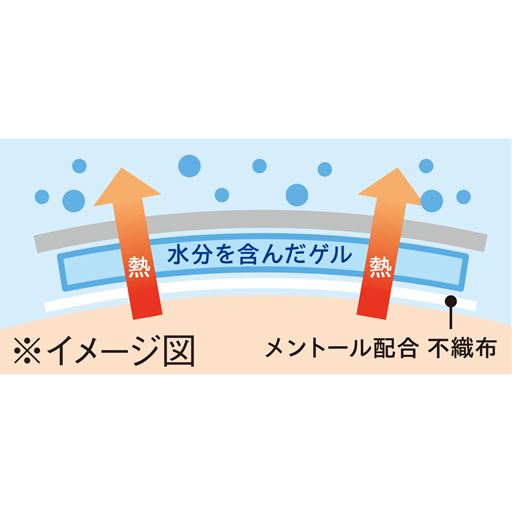 ※イメージ図
