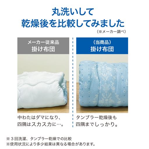 丸洗いして乾燥後を比較してみました。※メーカー調べ
