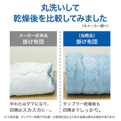 丸洗いして乾燥後を比較してみました。<br>※メーカー調べ