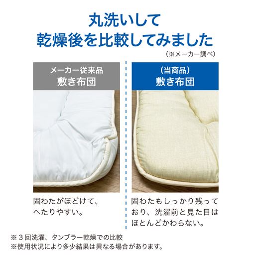 丸洗いして乾燥後を比較してみました。※メーカー調べ