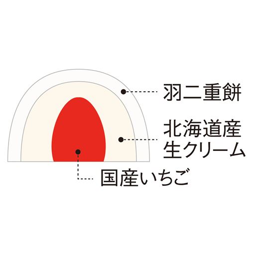 北海道産の生クリームの濃厚なコクと国産米粉からつくる羽二重餅のモチモチ食感。