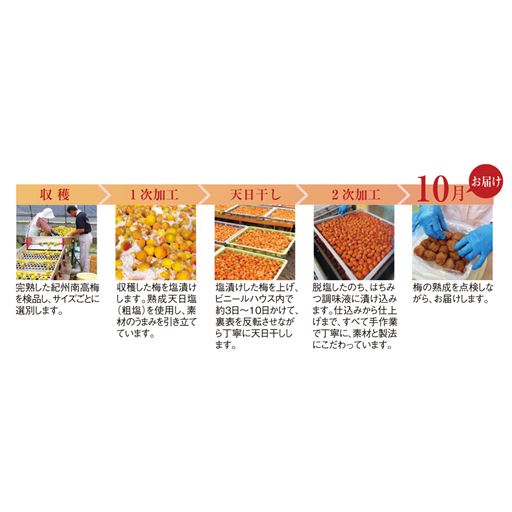 ご注文いただいてから漬け込みはじめ、食べられる状態になってから発送します。