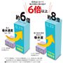 従来品のタオルと比べて吸水速度と吸水量が約6倍以上!