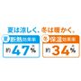 ※試験は何も吊っていない場合との比較結果。試験槽内での数値であり、使用環境下によって効果は変わります。