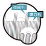 段差設計で効率よくキレイに! 長さと太さが異なる二種類の毛が効率的に汚れを落とします。