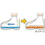 靴の中で足が動きにくい 敷くだけでうろこ状の起毛が靴下に引っ掛かり足裏をグリップ、足が動きにくくなります。
