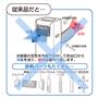 従来品だと...