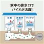 家中の排水口でバイオが活躍!