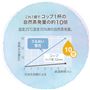 これ1個でコップ1杯の自然蒸発量の約10倍
