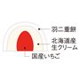 北海道産の生クリームの濃厚なコクと国産米粉からつくる羽二重餅のモチモチ食感。
