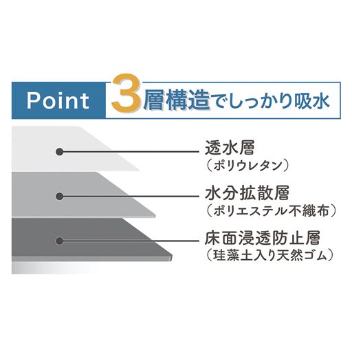 3層構造でしっかり吸水