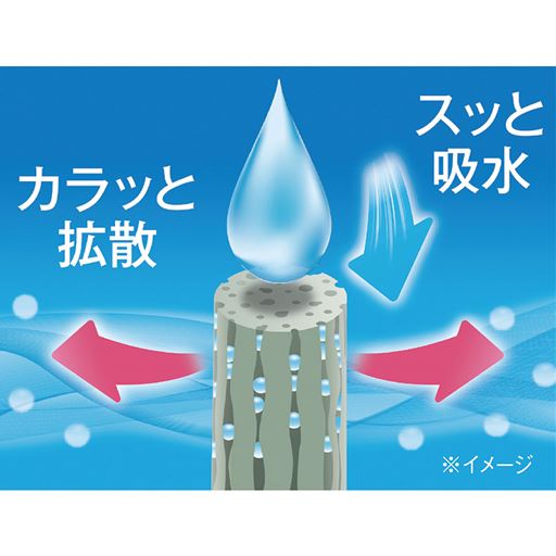 繊維1本1本に無数の細かな穴を設けた特殊構造繊維。スッと吸水してカラッと拡散します。 ※画像はイメージです。