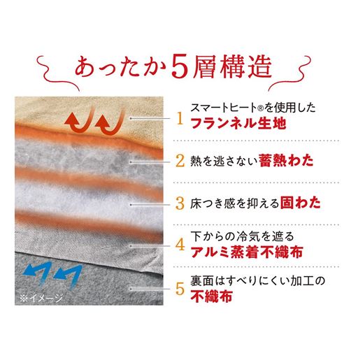 あったか5層構造で床からの冷気を防ぎます。