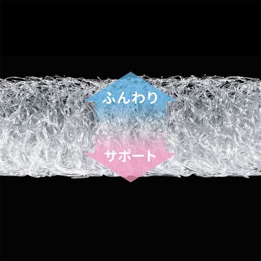 異なる柔らかさの2層ファイバー構造。ふんわりとサポートを両立します。