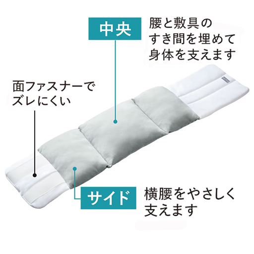 中央とサイドから腰を優しく支え、面ファスナーで朝までズレにくい。