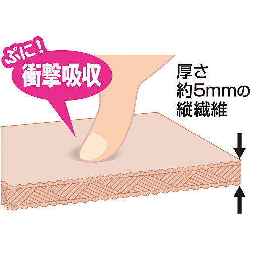 【足裏をやさしく守るヒミツ!】<br>厚さ約5mmの繊維のクッションが足裏の衝撃を吸収。<br>※イメージ