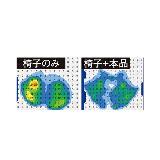 <同一環境での体圧比較><br>※メーカー調べ <br>※結果は個人により異なります。