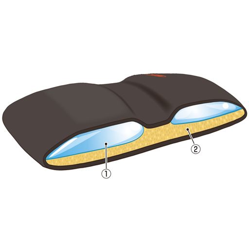 2つの衝撃吸収材でお尻への負担を軽減!<br>(1)ジェル <br>(2)ウレタンフォーム<br>※座面断面図イメージ