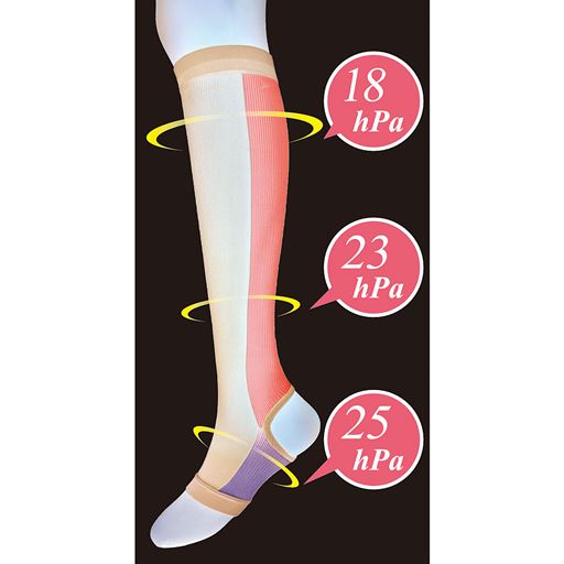 装着部の血行促進むくみ軽減と予防 ふくらはぎ部の着圧 足裏を持ち上げ、楽に歩ける 土踏まずサポート
