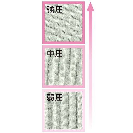 3段階に分けたパワープリントが負担のかかる部位をサポート。