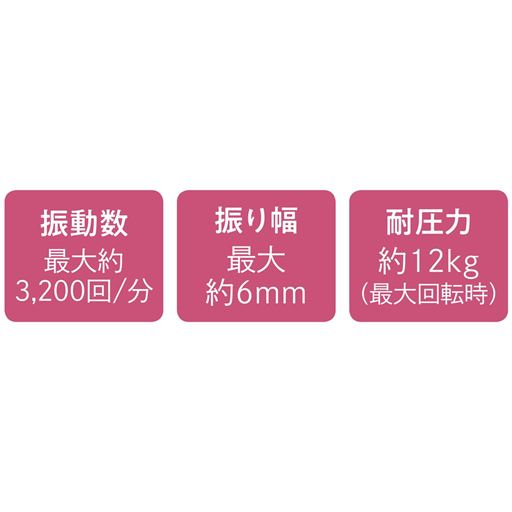 振動数 振り幅 耐圧力