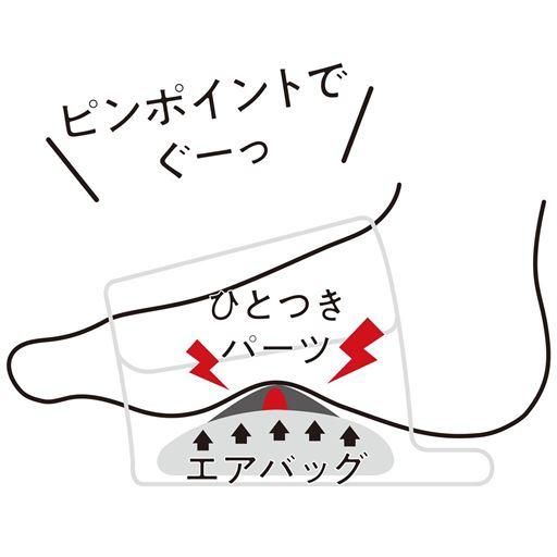 痛気持ち～!!※イメージ