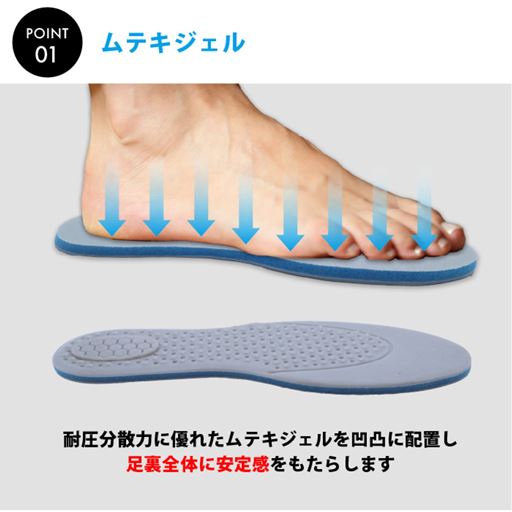 ムテキインソールが体圧を分散!※イメージ