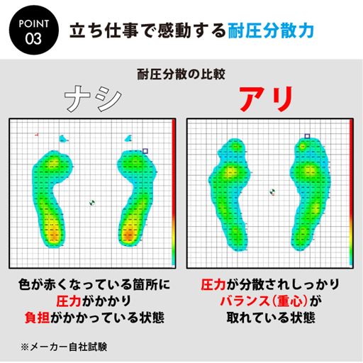 耐圧分散で疲れにくく!