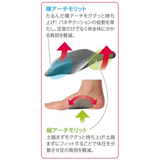 アーチモリットの効果