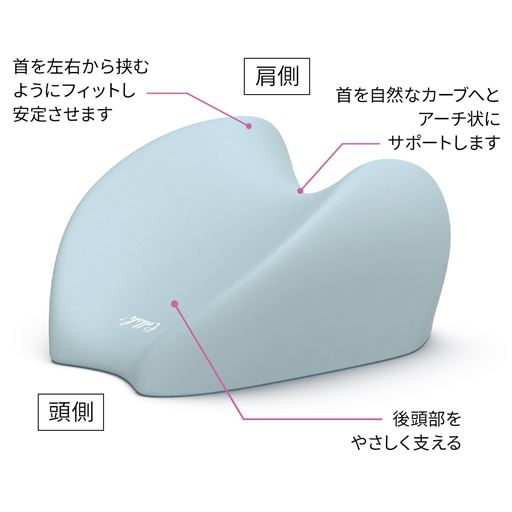 形状説明