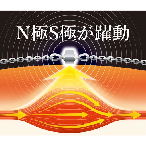 ネオジム永久磁石で血行改善!身体の動きに合わせてN極S極が躍動。そのたびに磁力が広がり、血行を促進します。