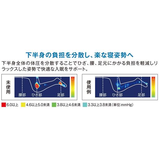 ※メーカー調べ※名古屋市工業研究所にて測定※効果には個人差があります