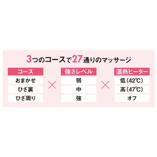 3つのコースで27通りのマッサージ