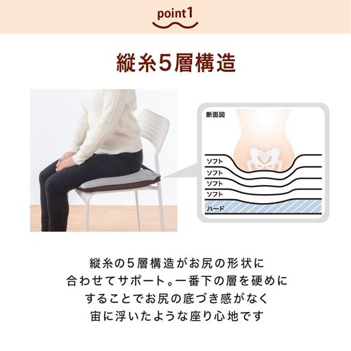 座り心地の良い縦糸5層構造!! 一番下の層を硬めにすることでお尻の底つき感がなく、宙に浮いたような座り心地を実現。